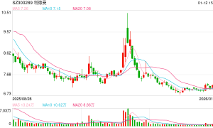 重大资产重组草案出炉！利德曼拟17.33亿元购买先声祥瑞70%股权