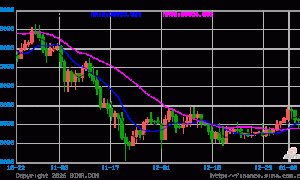 比特币年末迎关键考验！约230亿美元期权合约下周五到期 或进一步放大市场震荡