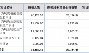 农大科技营收净利润下滑承压：产能利用率不高，屡屡违规被罚