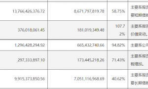 欣旺达子公司因电芯可能存在质量问题而被诉 索赔金额高达23.14亿