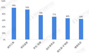 颠覆认知！报告：一半老年人用3000元以上手机，最爱买华为与苹果【附银发经济市场分析】