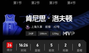 主场惨遭40分血洗！ 广东不敌上海3连胜终结