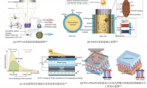 西安交通大学郭烈锦院士团队｜太阳能光热电耦合制氢：材料开发与系统集成