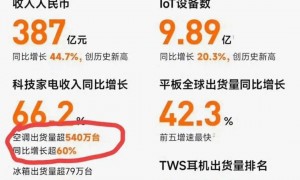 原创 
            华为造空调，最慌的不是雷军而是董明珠？