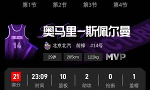 曾凡博18分徐杰伤退 北京狂胜31分送广东赛季首败