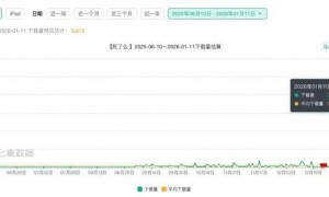 “死了么”，能活多久？