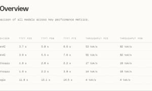 AI月产十亿行代码，暴增76%！程序员论坛炸锅：代码行数≠生产力！