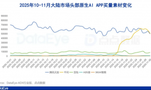 烧光800亿后，外卖佣金开始上涨