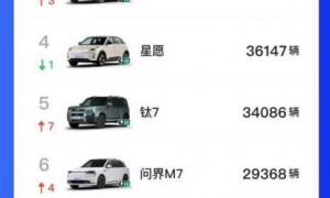 雷军：特斯拉确实强，但并非不可战胜