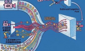 华为想起自己是个通信厂了？这次发的不是6G但很强。。